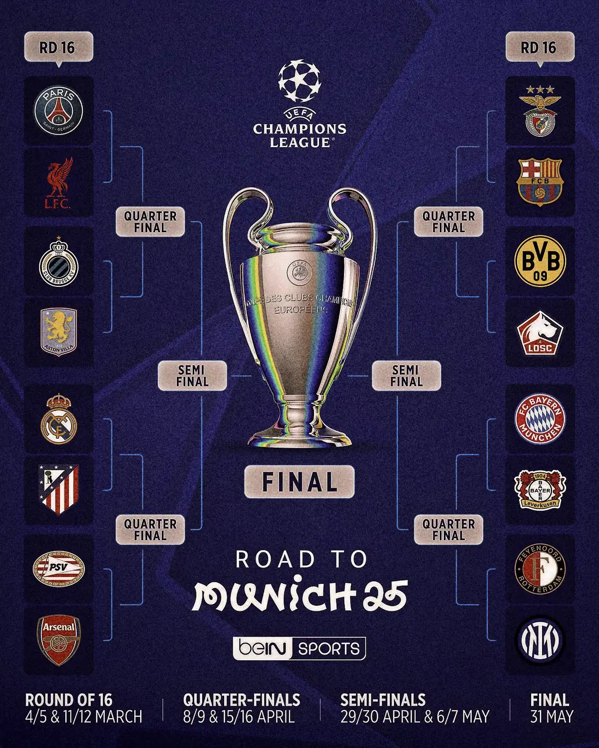 The Champions League Round of 16 is set, headlined by a Madrid derby, as we learn the road to Munich 👀🤩🏆 #championsleague 