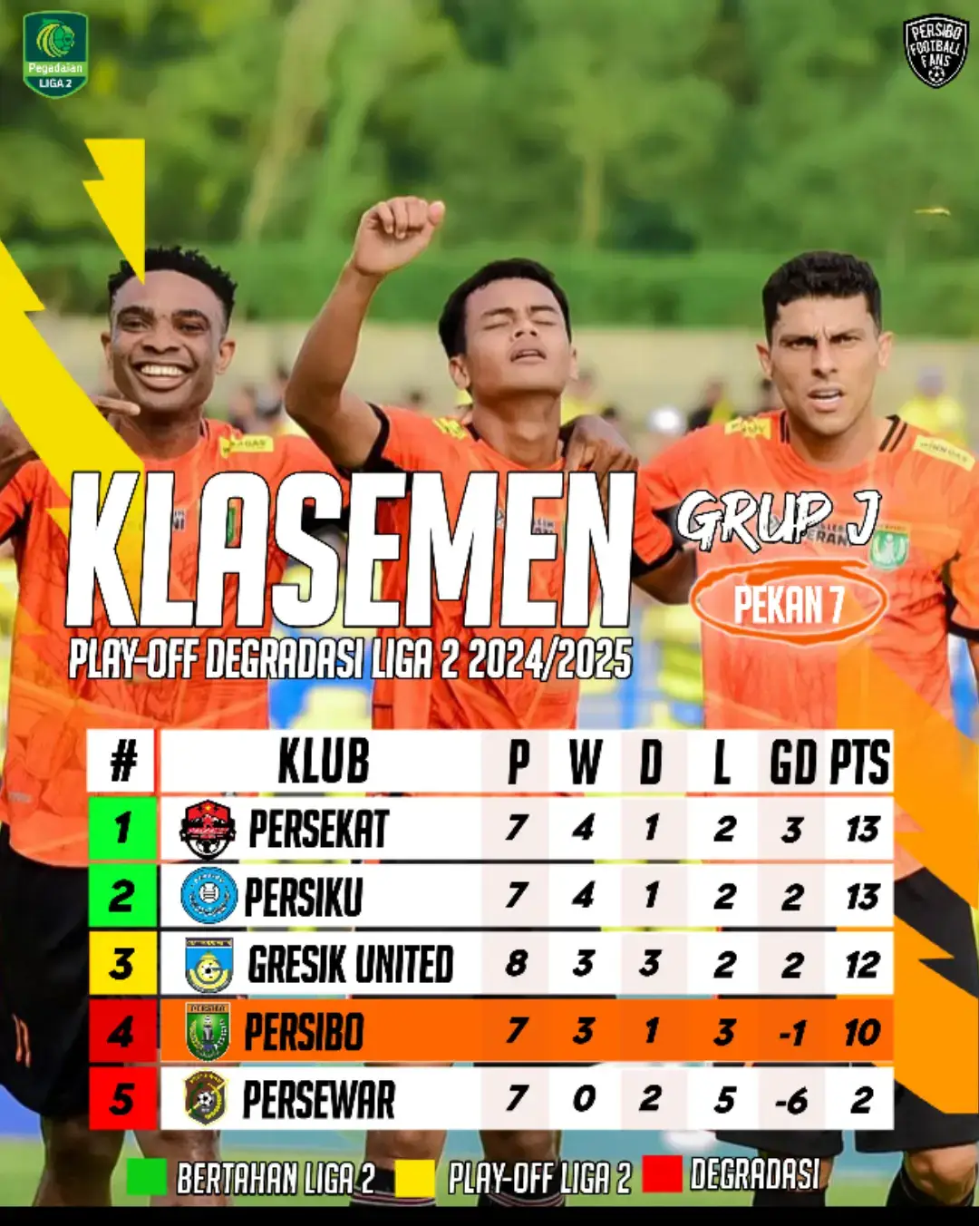 Klasemen Sementara Grup J Babak Play-Off Degradasi Pegadaian  Liga 2 2024/2025 Pekan ke 7 📷:@persibo.bojonegoro #persibofootballfans