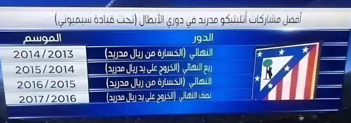 ارحموهم يالريال🙈