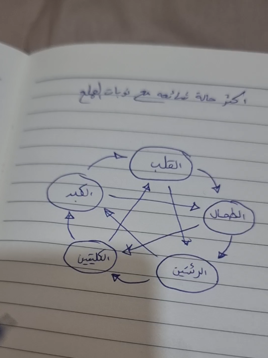 هذي اكثر حاله شائعه تجي بعد الاصابه بصدمه مفاجئة او خوف مفاجئ شديد  اعراضها في الهضم ما يسمى بالقولون من انتفاخات واسهال ، عصبيه ونرفزه زائده ، خفقان ، دوخه، ضبابيه في العين ، شعور بالاغماء  وعلاجها من الطب الصيني هي خلطه jia wei xiao yao san  #نوبات_الهلع #التوتر #القلق #الرهاب_الإجتماعي 