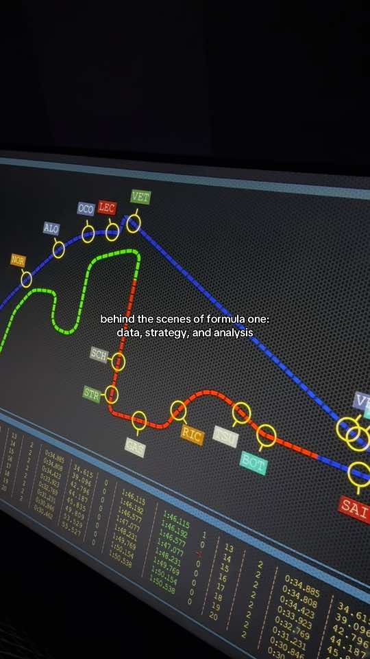 so interesting to see how everything works #anniemichelef1 #f1 #formula1 #fyp #Motorsport #motorsport #womeninmotorsport #f1contentcreators #data #strategy #f1exhibition 