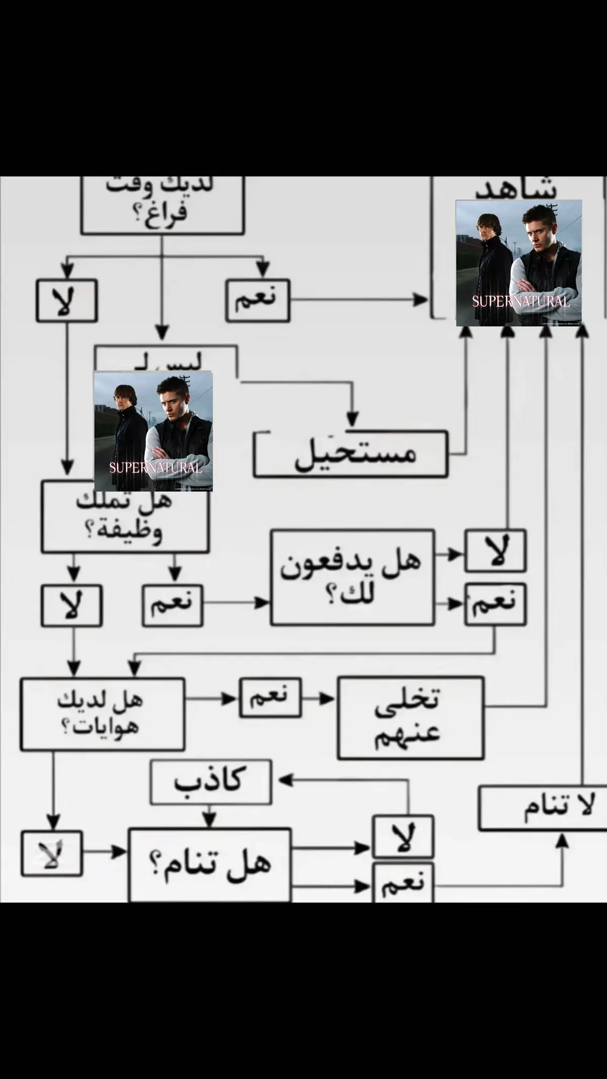 شاهد —-> supernatural!!! #supernatural #deanwinchester #samwinchester #fyp #explore #اكسبلورexplore #spnfamily 