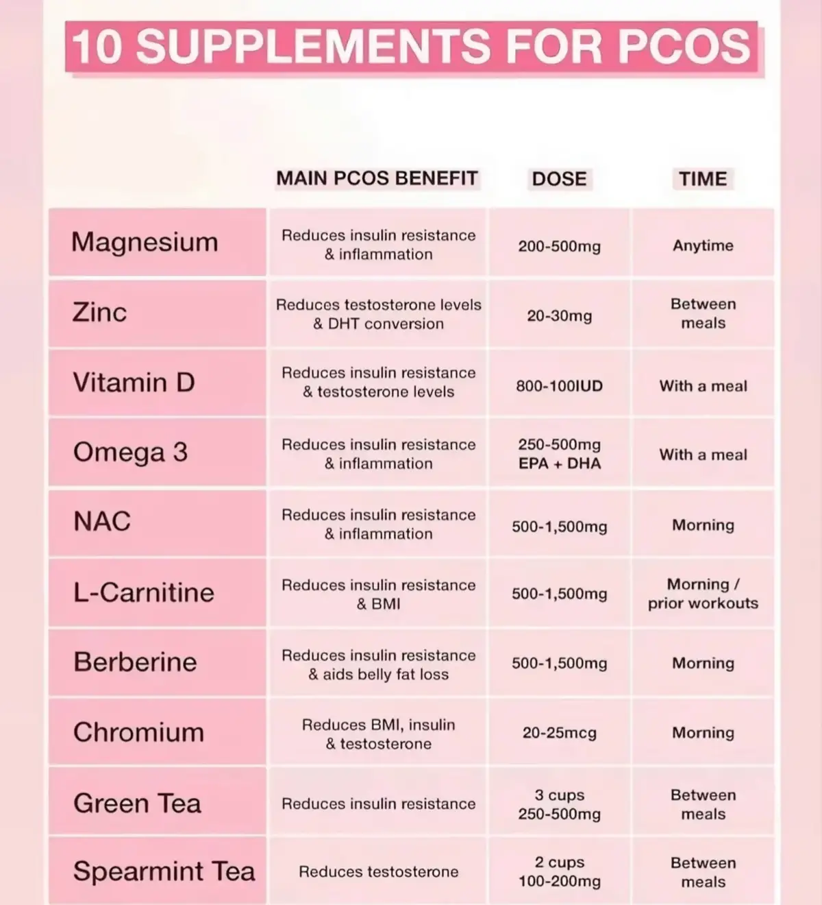 Struggling with PCOS? 😩 These 10 supplements CHANGED the game for me! 💪 What are your go-to's? #PCOS  #Supplements  #womenshealth 