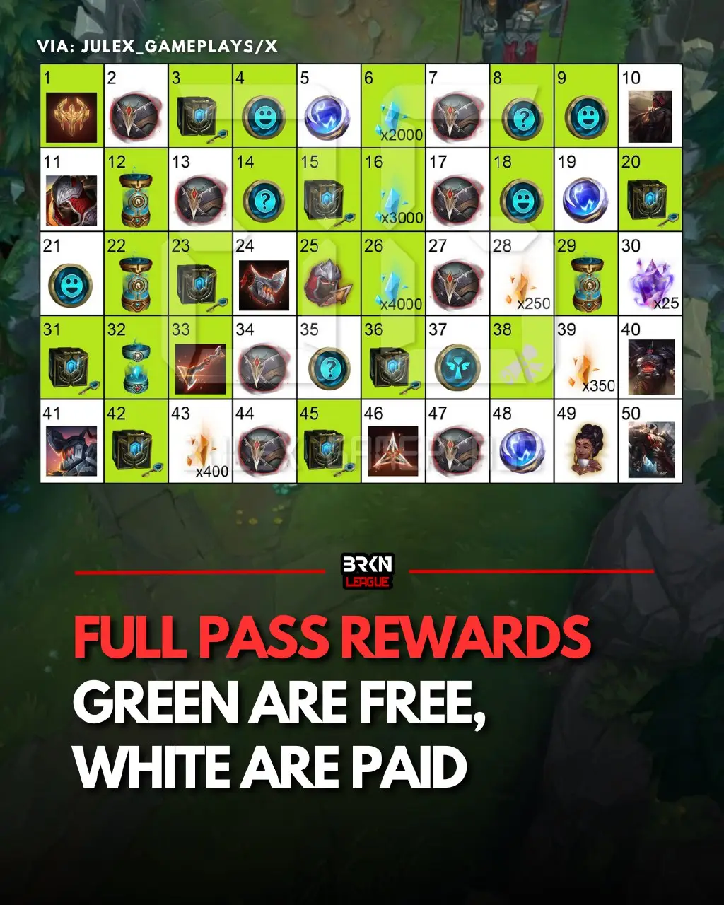 league of legends battle pass rewards graphic #leagueoflegends 