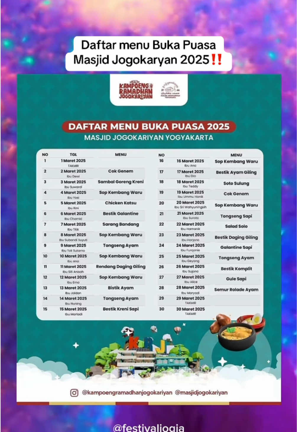 Siapa nih yang dari kemaren nungguin menu takjil di Masjid Jogokariyan? Berikut adalah jadwal menu makanan berbuka di Masjid Jogokariyan selama bulan suci Ramadhan. Adakah menu yang kalian incar? Hehe Jangan lupa ya untuk jajan takjil juga di pasar sore Kampung Ramadhan Jogokariyan! ajak kerabat, teman, dan sanak keluarga juga agar makin ramai. Tidak lupa juga untuk menunaikan ibadah sholat maghrib di Masjid Jogokariyan ya! Rekening Buka Puasa Ramadhan : 📝 BSI no rek 7196601966 a.n Buka Puasa Jogokariyan (konfirmasi transfer 0851-6299-1966) Sumber: @kampoengramadhanjogokariyan #kampoengramadhanjogokariyan #masjidjogokariyan #bukabersama #bukberjogja #bukber #takjil #Ramadan  
