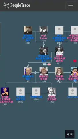 弗拉基米尔·普京的家族 #普京 #俄国总统 #柳德米拉 #叶卡捷琳娜 #沙玛罗夫 #卡巴耶娃 