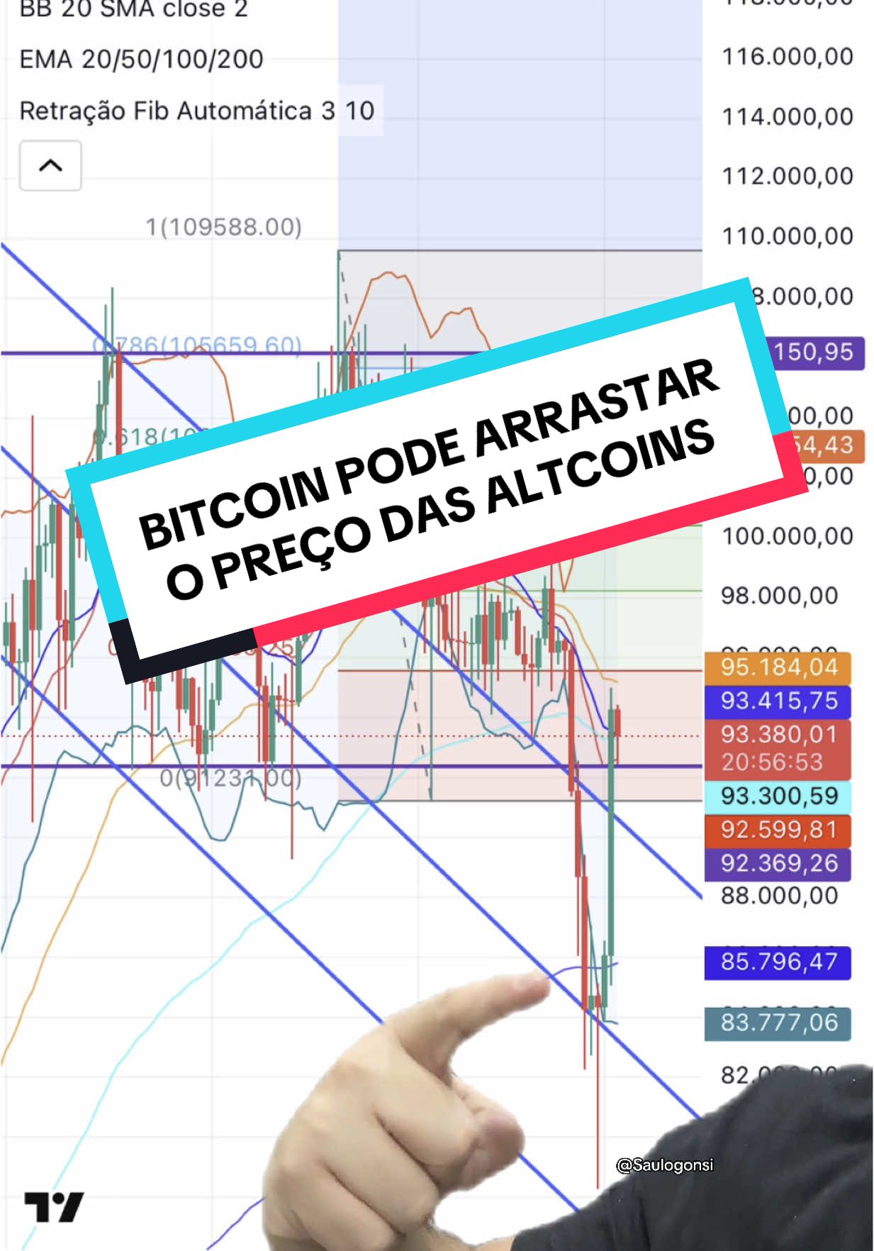 BITCOIN acaba de ir às alturas e as altcoins podem ir junto, é preciso analisar para entender os possíveis alvos. Confira… #b#btcb#bitcoine#ethe#ethereumb#bnbb#binancex#xrpc#cryptof#fypu#usdtw#walleti#ias#secb#biticat#trump2020p#pta#altseasona#altcoinl#lulam#memecoinx#xe#elonmuskd#dogec#criptomoedass#solanas#solb#bybith#hackh#hackerse#evmb#blockchainS#SECnft 