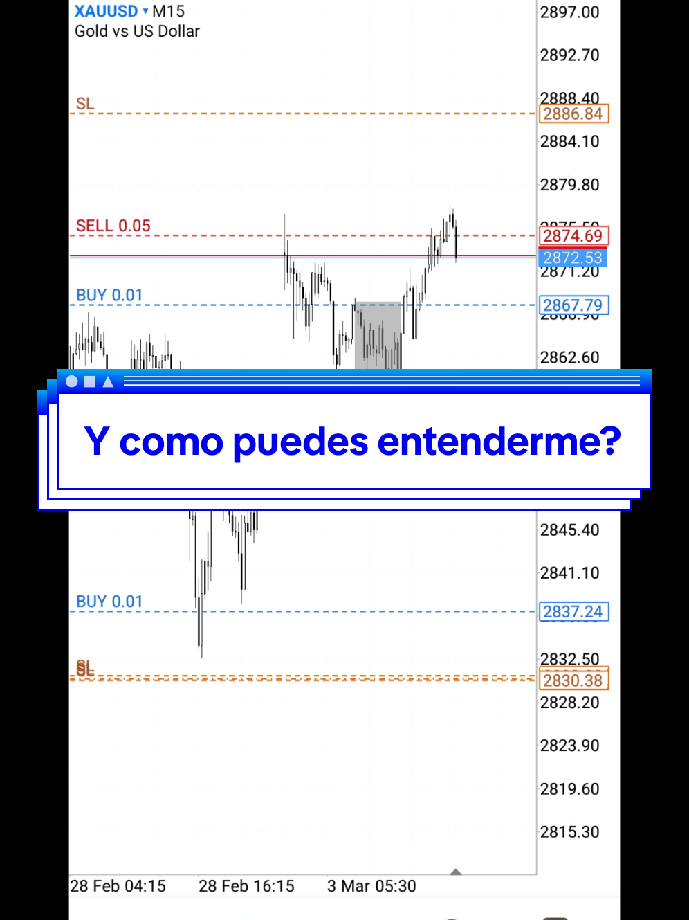 #trading #mercadosfinancieros #daytrading #traders #tradingforex #estructuradelmercado 