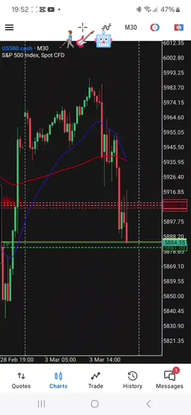 was shorting with my eyes closed😂, -106 point red day , pure bull trap frm last week ,every bounce was short ,realized it was pure red day later noon otherwise i would hav held longer  ,call it  Tklow pattern 😂 