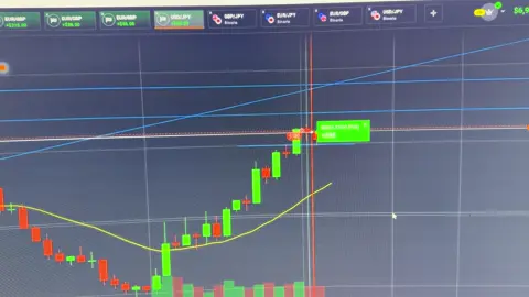 Otra día existo haciendo trading al vivo!!  