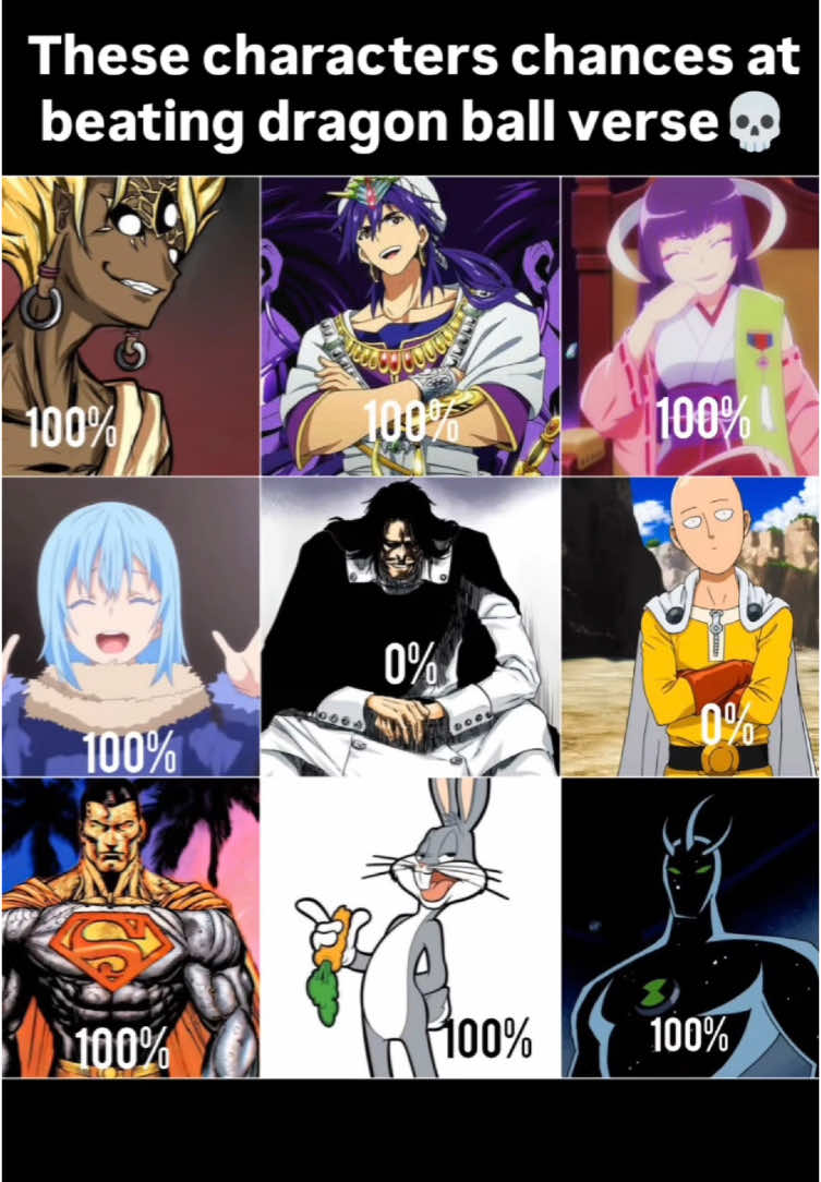 Characters vs Dragon Ball Verse!  #fypシ #fypシ゚ #fypシ゚viral #fyp #foryou #foryoupage #viral #jujutsukaisen #dragonball #AttackOnTitan #naruto #onepiece #demonslayer #anime #animeedit #animation #animefyp #animetiktok #animegirl #animeboy #jujutsukaisenedit #jujutsukaisenseason2 #jujutsukaisen0 #sololeveling #jojo #jojosbizarreadventure #db #dbs #dbz 