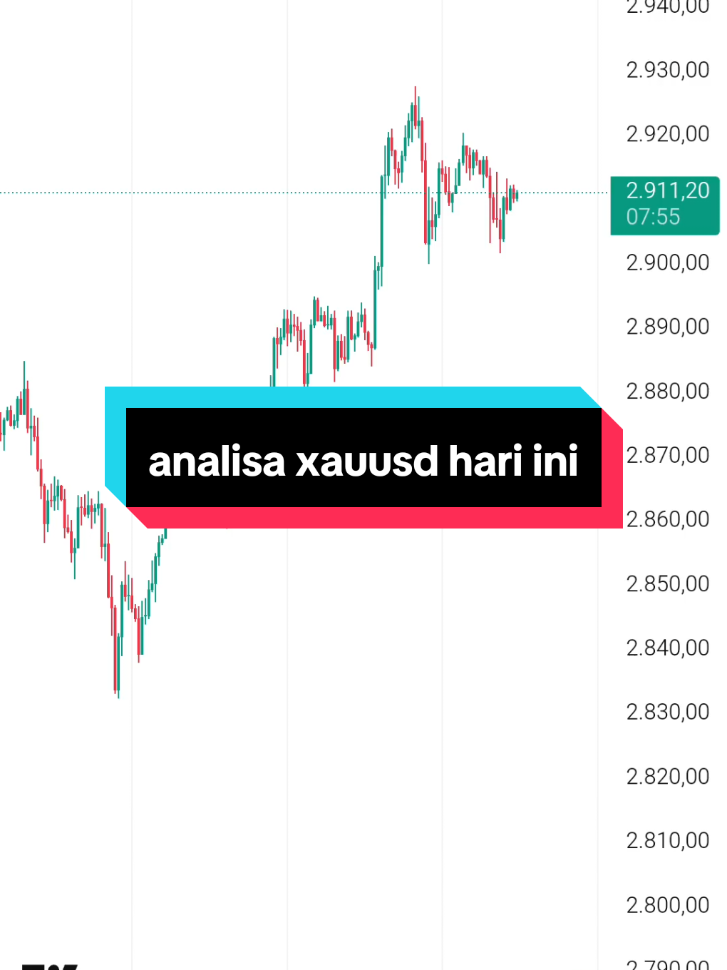 Mapping xauusd hari ini time frame m30 #xauusd #xauusdanalysis ##xauusdsignals #xauusdchart 