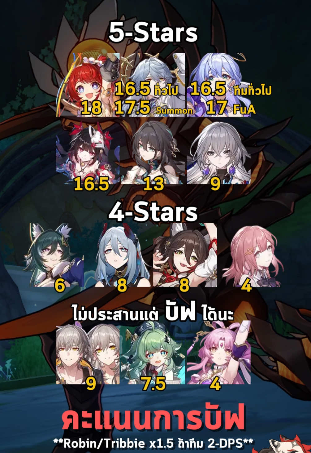 บัฟไรดีสุด ใครบัฟไรได้มั่ง  #HonkaiStarRail #hsrcreators #amphoreus #tribbie #sunday #robin #sparkle #ruanmei #huohuo #fuxuan 