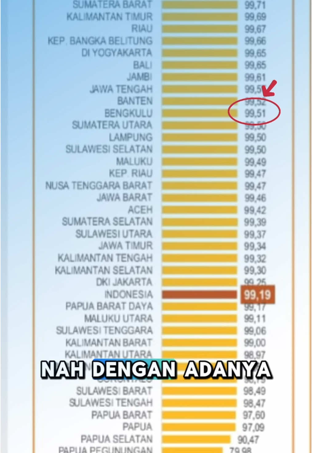 Dalam *RDP Panja Pendidikan Daerah 3T & Marjinal* Komisi X bersama BPS, BRIN, BSKAP & Badan Keahlian DPR RI, 04 Februari 2025, saya menekankan perlunya tindakan cepat sementara untuk meningkatkan APS di daerah 3T dan marjinal.  Salah satunya dengan mengoptimalkan dan mengefektifkan penerimaan  beasiswa Program Indonesia Pintar (PIP) dan melipatgandakan. Kita akan bisa mencapai hasil yang signifikan, seperti yang telah dibuktikan oleh Bengkulu, alhamdulillah  dengan angka APS mencapai 99,51%! 📈 Mari dukung upaya ini agar pendidikan di Indonesia semakin merata dan berkualitas! 💪📚 #PendidikanBerkualitas #PIP #DewiCoryati #APS #Daerah3T #Bengkulu #AksiAfirmatif 