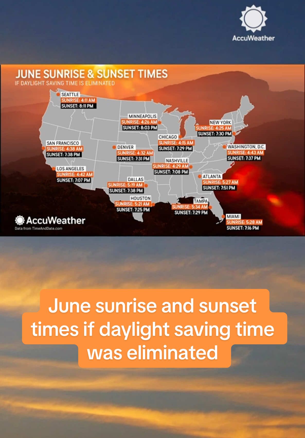 Here's how June's sunrise and sunset times would look if we eliminated daylight saving time and didn't 