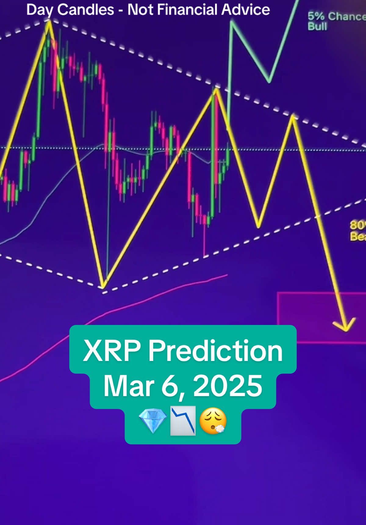 #xrp 😣📈📉 #diamondtop #cryptotrading #xrppriceprediction #xrpcommunity #xrparmy 