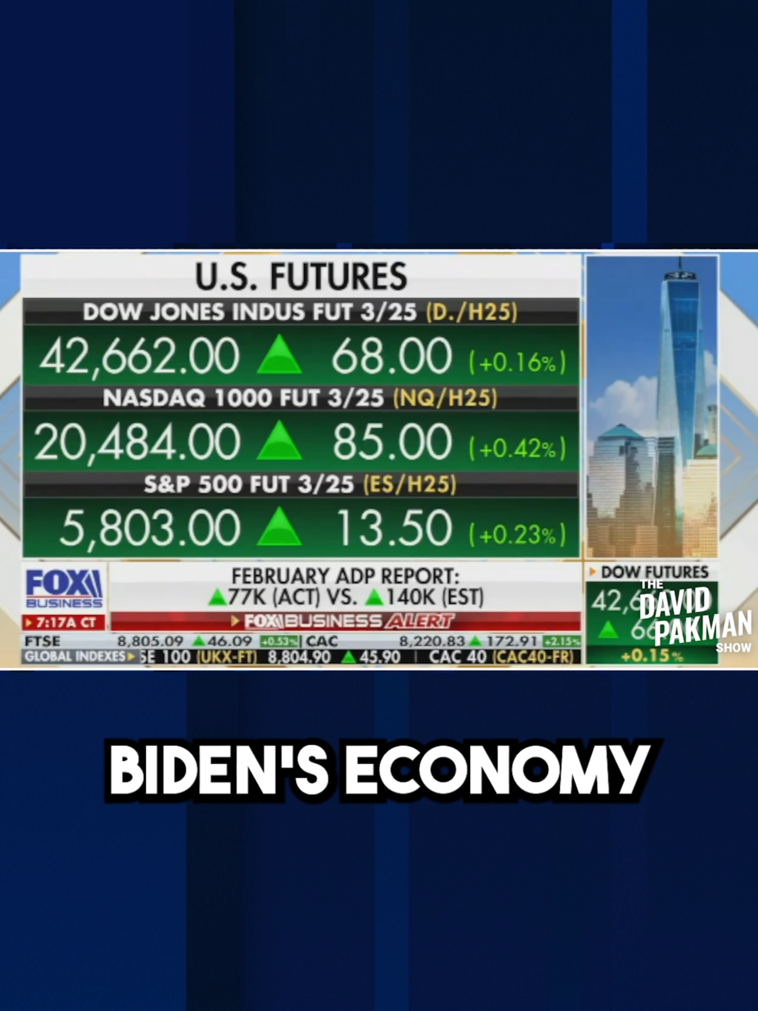 Fox News blames Biden for low job growth predictions
