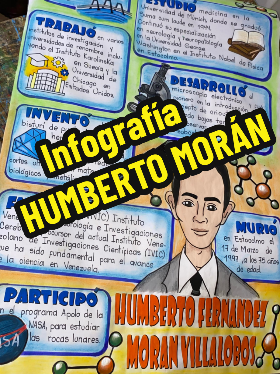 INFOGRAFÍA Humberto Fernández Morán  Inventor del Bisturí punta de Diamante 💎  #trabajoescolar #laminascreativas #cierredeproyecto #laminaescolar #laminasescolares #laminasescolares #manualidades #tiktok #laminas #tiktokviral #cienciaentiktok #inventos 