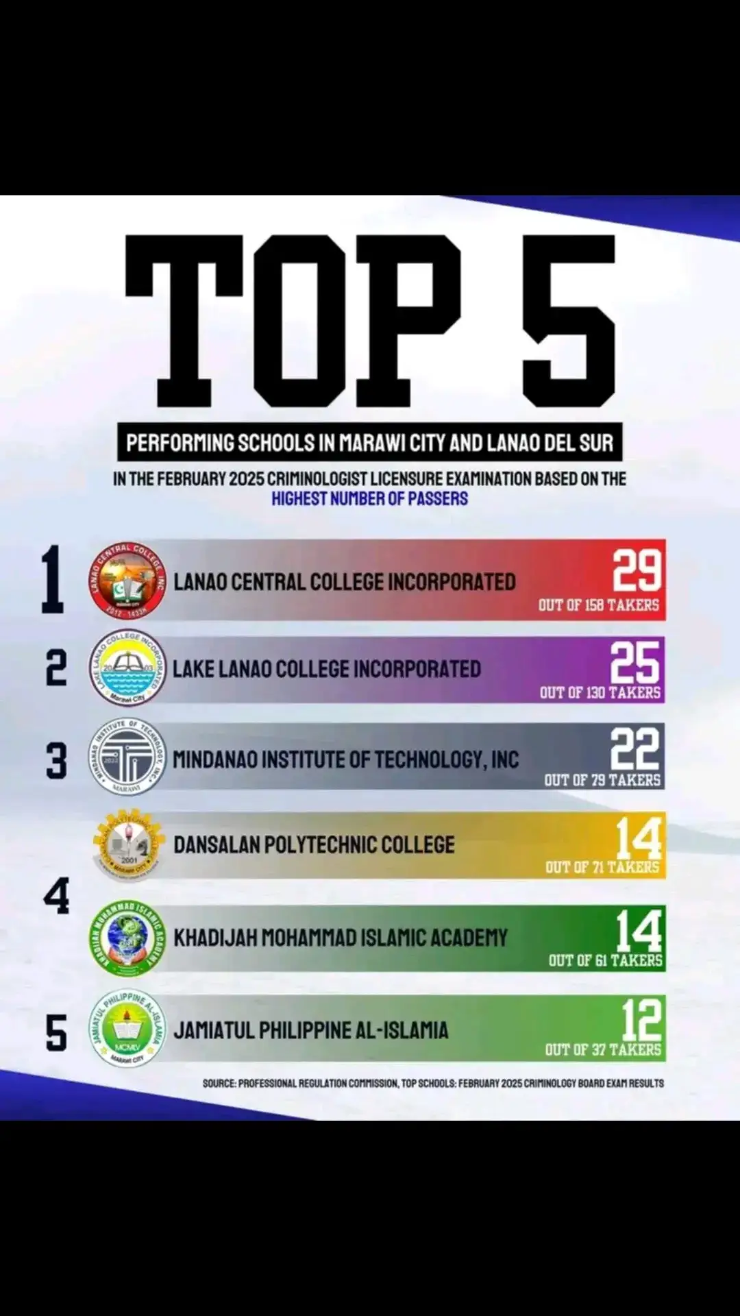 #maranaotiktokers🇵🇭 #lanaocentralcollegeinc👮‍♂️❣️❣️ Congratulations to all newly RC