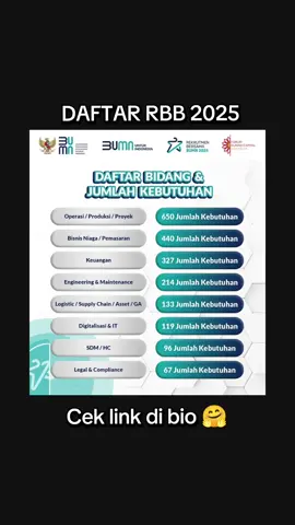 RBB 2025 memberikan kesempatan yang lebih luas dan setara bagi talenta terbaik Indonesia dengan menawarkan lebih dari 2.000 lowongan di berbagai bidang, seperti operational, engineering, pemasaran, keuangan hingga digitalisasi dan IT di 107 perusahaan BUMN dan Anak usahanya, termasuk sektor Jasa Keuangan, Jasa Infrasuktur, Jasa Telekomunikasi dan Media, Industri Energi, Minyak dan Gas hingga Industri Kesehatan. #bumnuntuknegeri  #bumnkarir  #bumninfo  #bumn  #bumnuntukindonesia  #bumninfo  #rekrutmenbersamabumn  #rekrutmenbumn #rekrutmenbersamabumn2025 