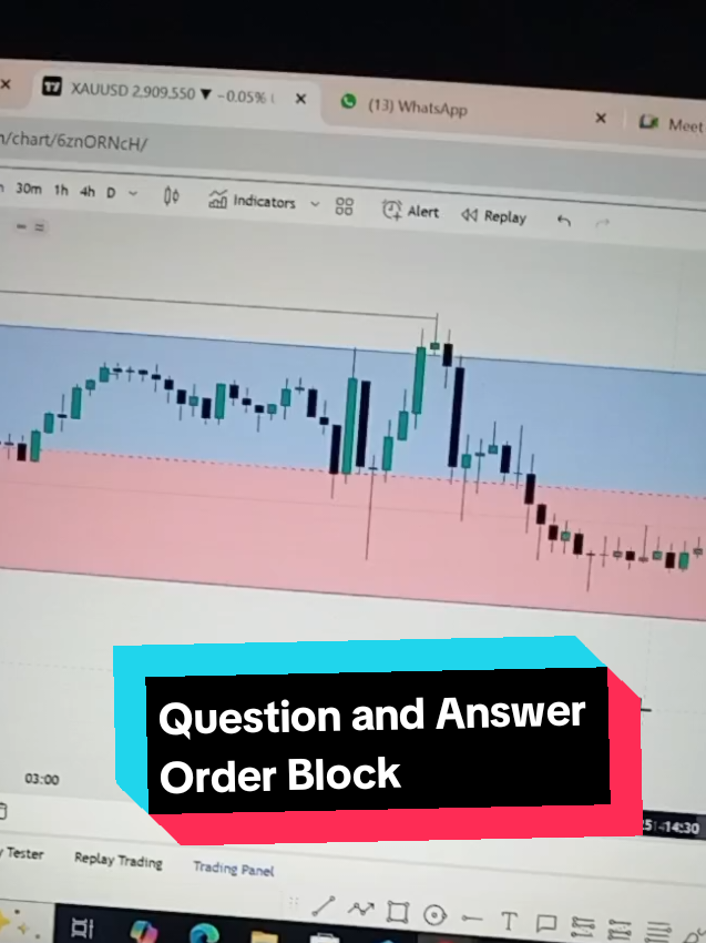 Replying to @sayedmuzher What is Order Block #orderblock ( Extreme Order Block and Decisional Order Block ) in Smart Money Concept SMC #smc 