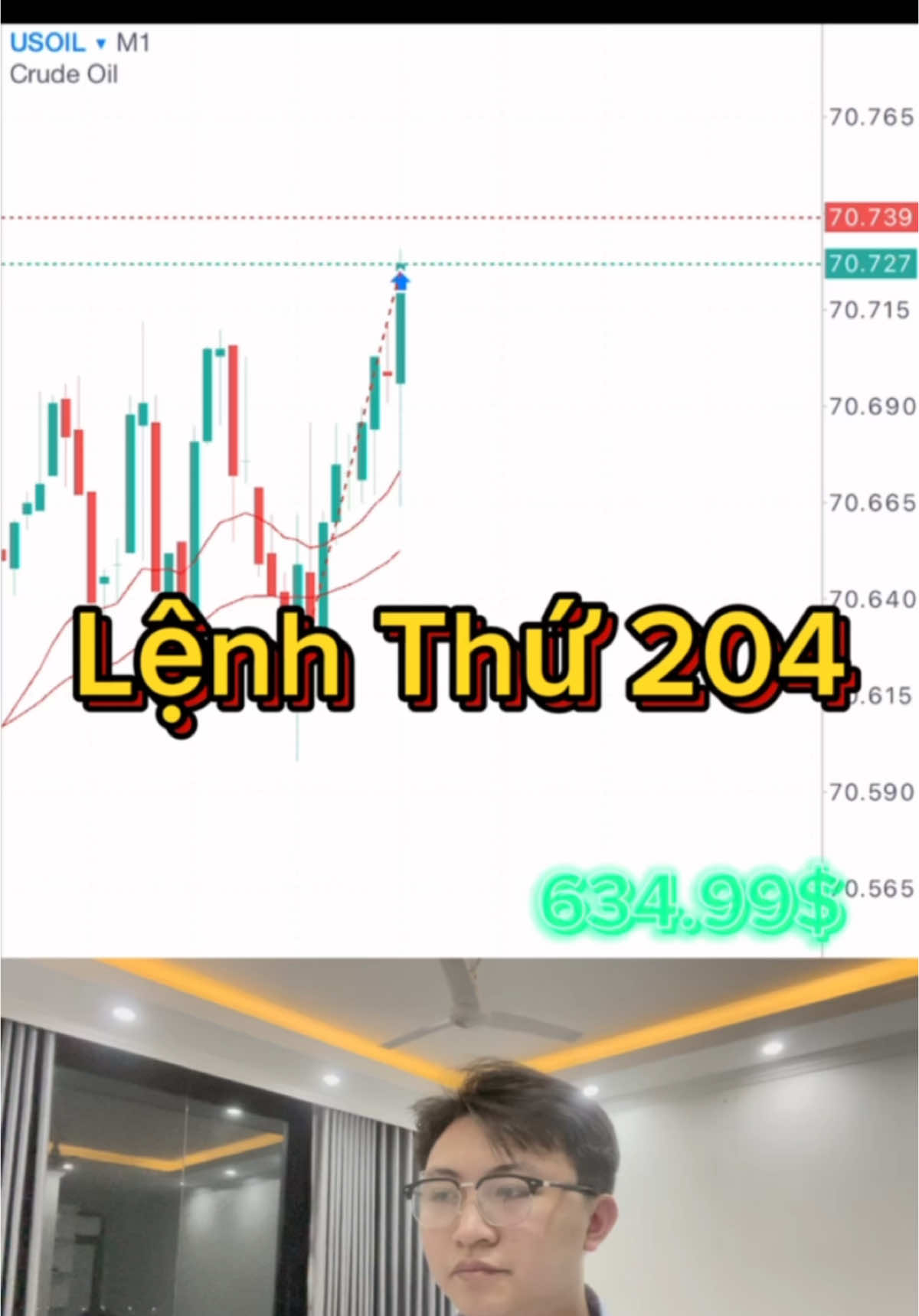 Hành trình từ 200$ lên 5000$. Lệnh thứ 204. Tk: 634.99$ #bitcoin #hanhtrinh #trieudo #trading #trader 