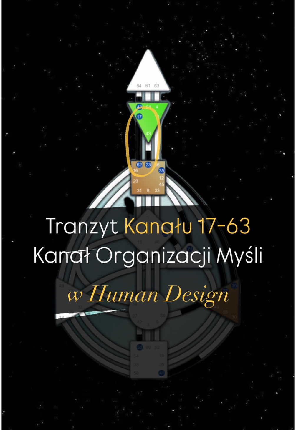 Co nas dziś czeka?… Energia dnia!  Kanał 17-62 w Human Design to czas, kiedy nasze myślenie staje się bardziej logiczne i uporządkowane! 🧠✨ To idealny moment, aby stworzyć plan, przeanalizować fakty i wprowadzić porządek w swoich działaniach. Jeśli czujesz, że twoje pomysły zaczynają się klarować, to znak, że energia tego kanału działa! 🚀💡 Czas na działanie: organizuj, planuj, podejmuj decyzje w zgodzie z faktami! 🔑 #humandesign #kanał1762 #tranzyt #logicznemyślenie #planowanie #rozwójosobisty #tiktokhumandesign #myślenie #analiza #swiadomosc #samorozwoj 