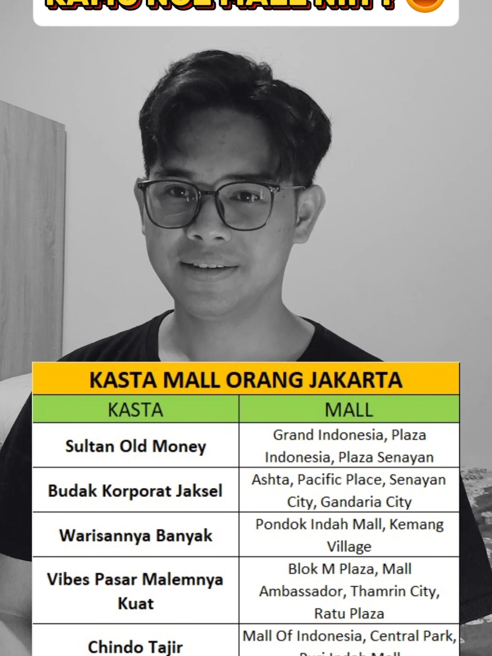Dimana tempat kamu nge mall ?? 😁😁 #mall #supermarket #grandindonesia #centralpark #sultan #oldmoney #fyp #fypシ #viral 