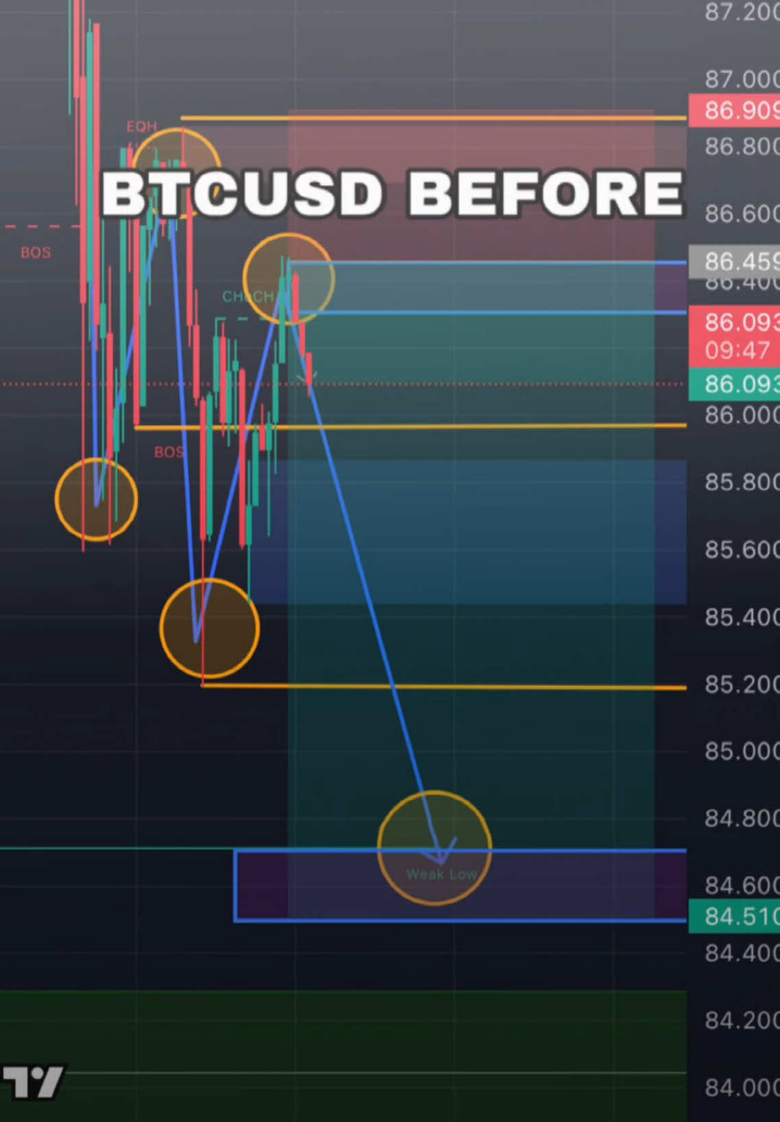 Longsor dia #forextrading #trader #goldtrading #xauusd #fyp #btc 