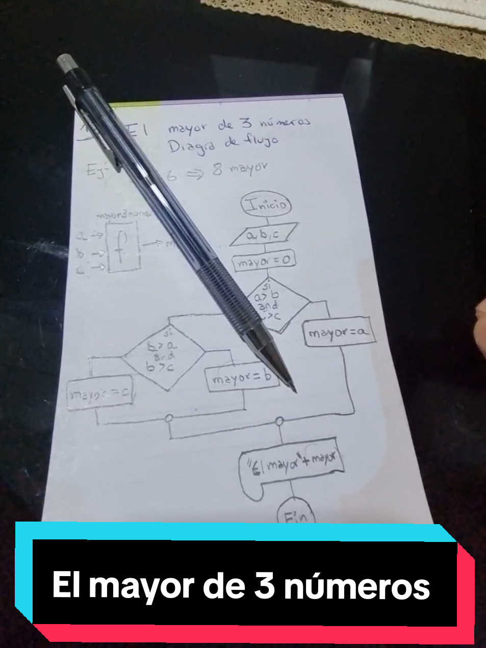 Encuentra el número mayor de 3 números ingresados. El algoritmo compara los números de manera sistemática para determinar cuál es el mayor. Pasos: Ingresar tres números (A, B, C) Comparar A y B Comparar el mayor hasta ahora (A o B) con C Mostrar el número mayor #Algoritmos #LógicaDeProgramación #Programación #DesarrolloDeSoftware #IngenieríaDeSoftware #TecnologíaDeLaInformación #AnálisisDeAlgoritmos #DiseñoDeAlgoritmos #OptimizaciónDeAlgoritmos #ProgramaciónEstructurada #ProgramaciónOrientadaAObjetos #LenguajesDeProgramación #DesarrolloWeb #AnálisisDeSistemas #IngenieríaDeSistemas #ModeladoDeSistemas #SimulaciónDeSistemas #TecnologíaDeLaInformaciónYComunicación #ronaldlopez