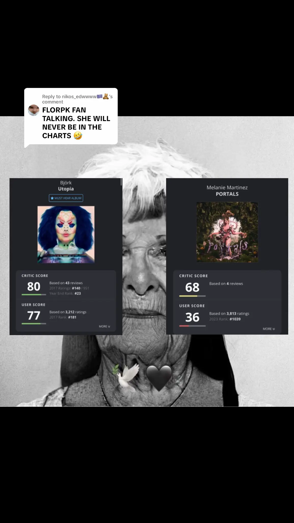 Replying to @nikos_edwwww🇬🇷🧸  4 reviews 😭😭😭😭 FAILED TO COPY MOTHERJÖRK TRY AGAIN #björk #björktok #björkposting #melaniemartinez #flop #alternative #arca #experimental #feloniemartinez 