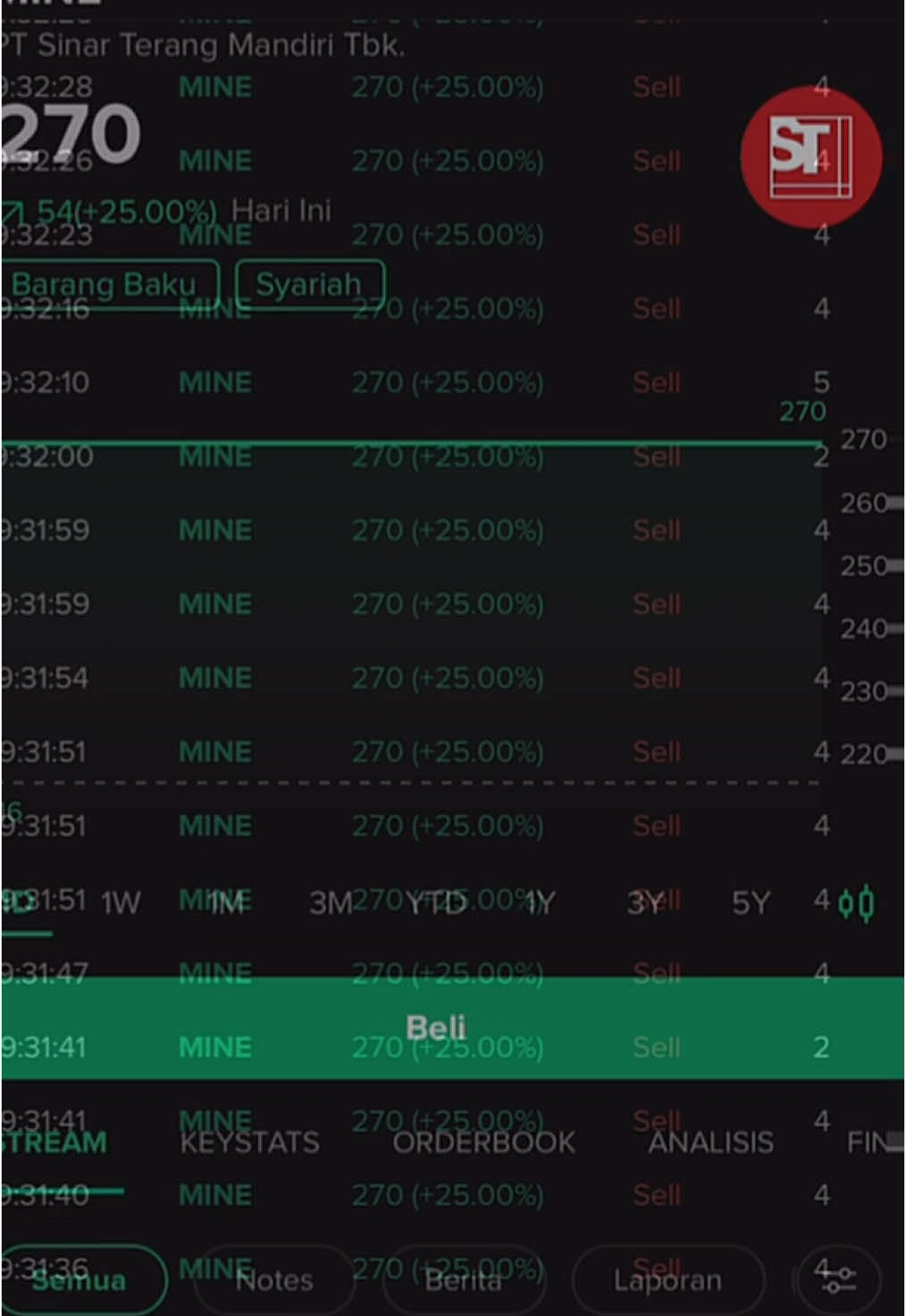 WELCOME MINE 🚀. ARA ARA ARA #ipo #iposaham #sahamipo #stock #bei #bursaefekindonesia #idxchannel #sahammine #ipomine #crypto #akuinvestorsaham #investormuda #fyp #capcut #fyppppppppppppppppppppppp #munculberanda #JJCapCut  