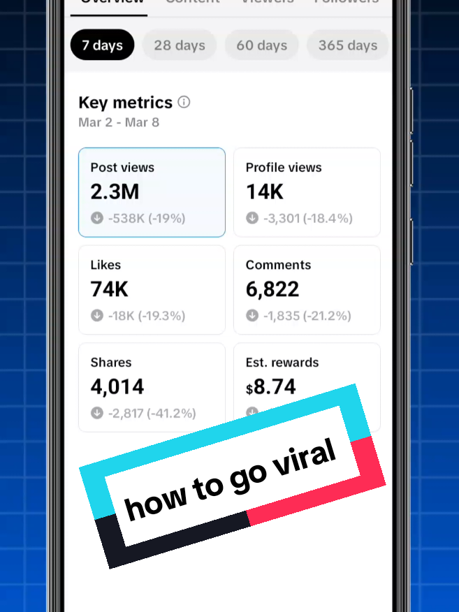 how to go viral creatorsearchinsights #creatorsearchinsights #tiktokuk #munireditor #whattowatch #fyp #100k #foryoupage❤️❤️ @TikTok 