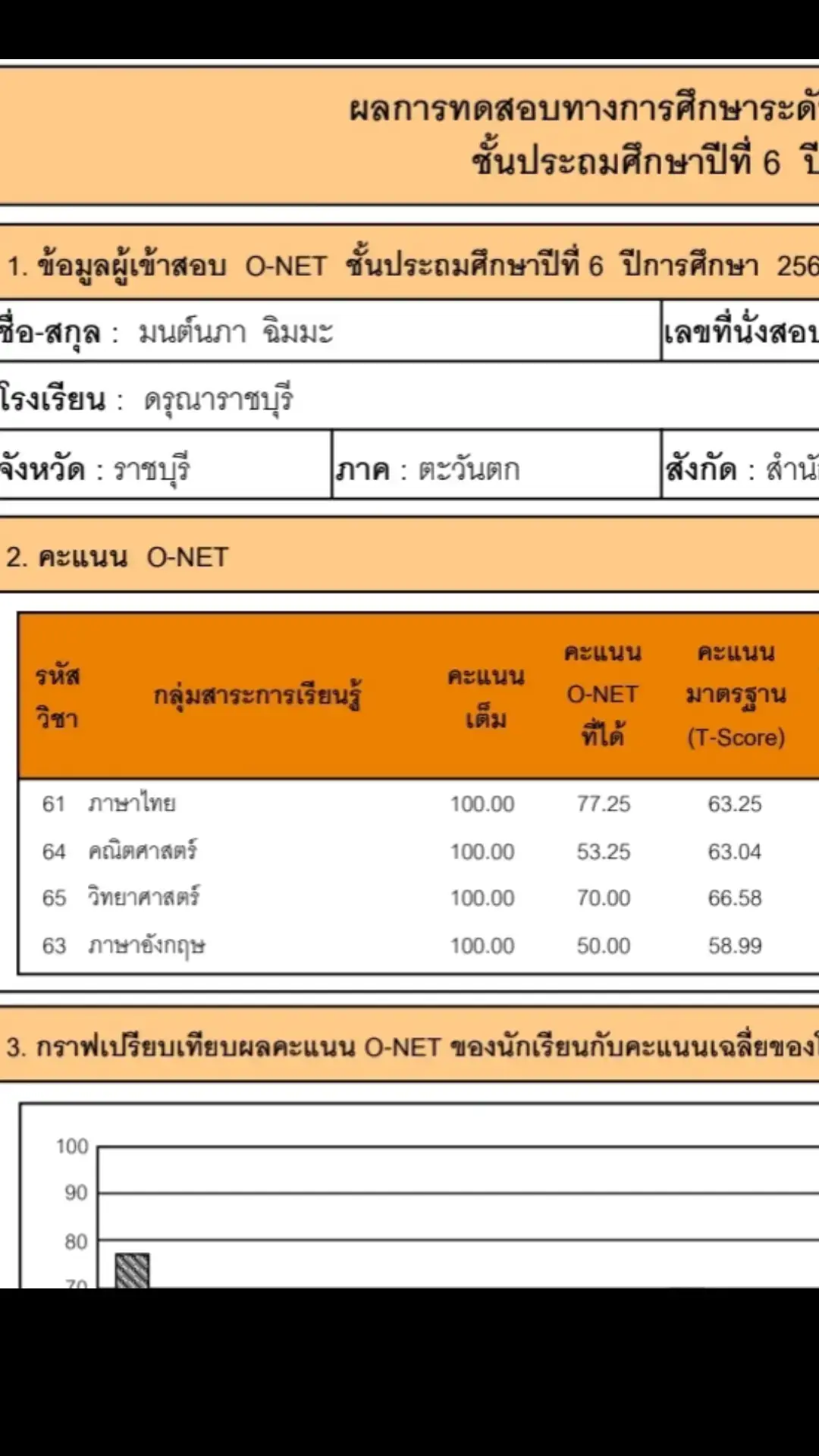 ที่ตกอังกิดเพราะผมเป้นคนไทยแท้