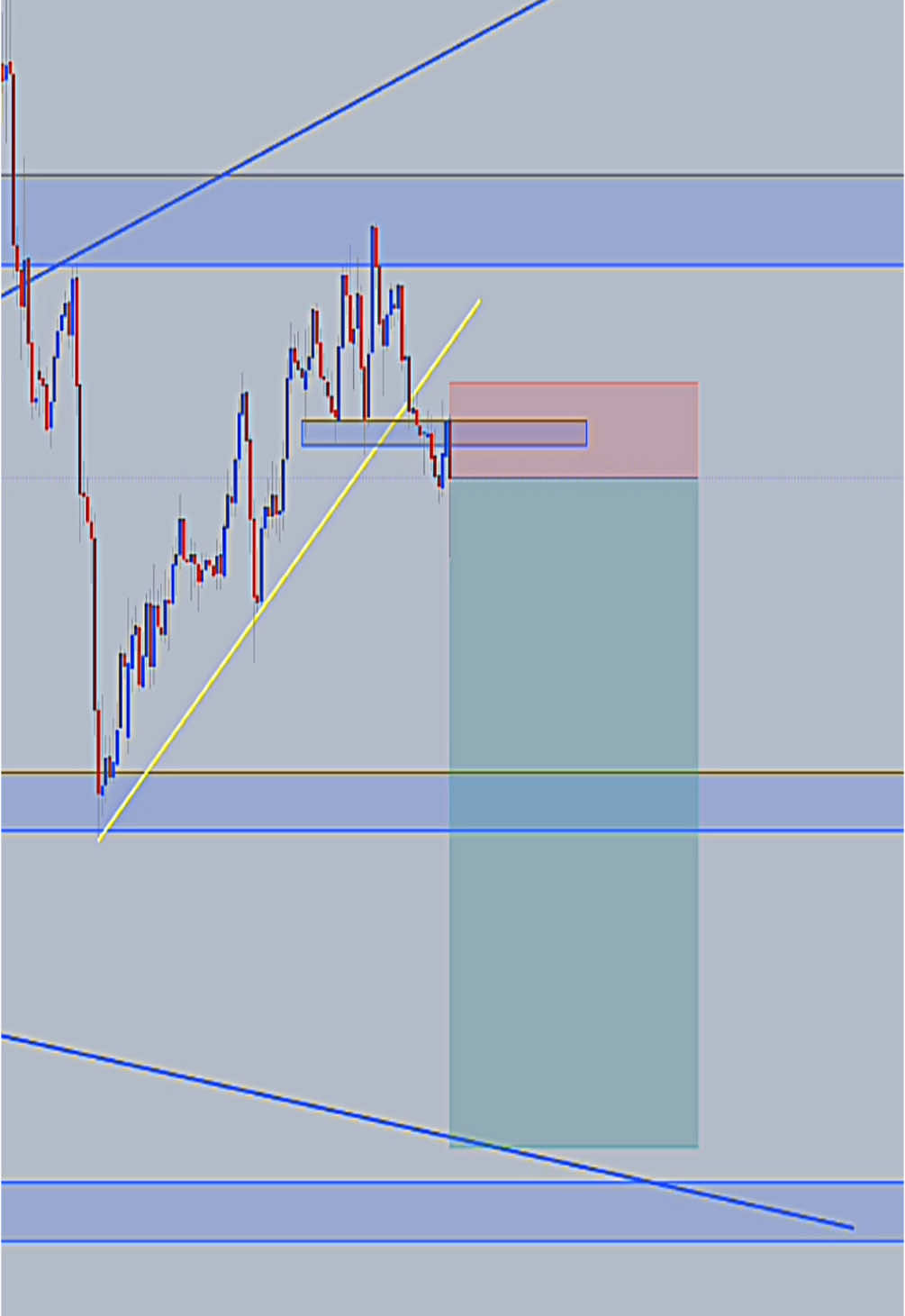 Perfect Entry Trading Setup 💰💸 #shorts #forex #crypto #stocks  #tradingstrategy #btc  #viralshorts