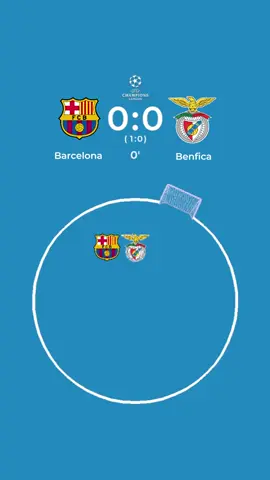 🇪🇸Barcelona Vs Benfica 🇵🇹#championsleague #barcelona #benfica #barca #viscabarca🔴🔵 