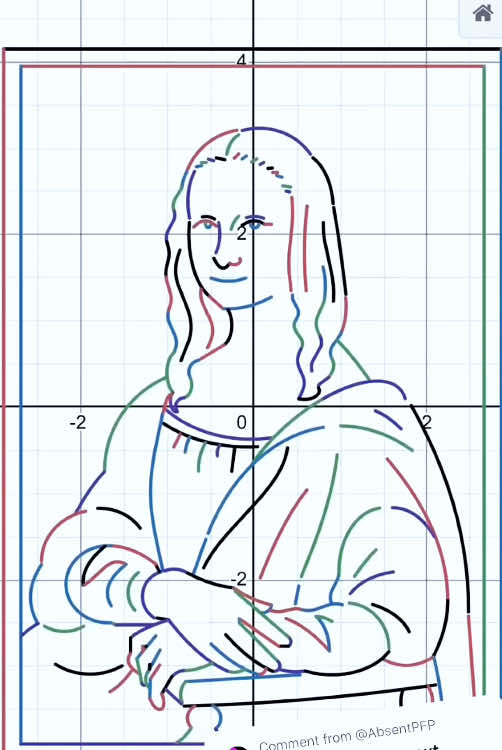 Vẽ tranh bằng đồ thị - Phần 15 - Mona Lisa #desmos #tixuno #math #graphs #monalisa 