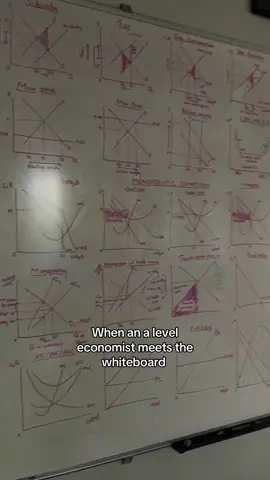 Every. Single. Micro diagram. Pretending drawing counts as revision #economics #alevels #school #exams #mocks #eco #micro  