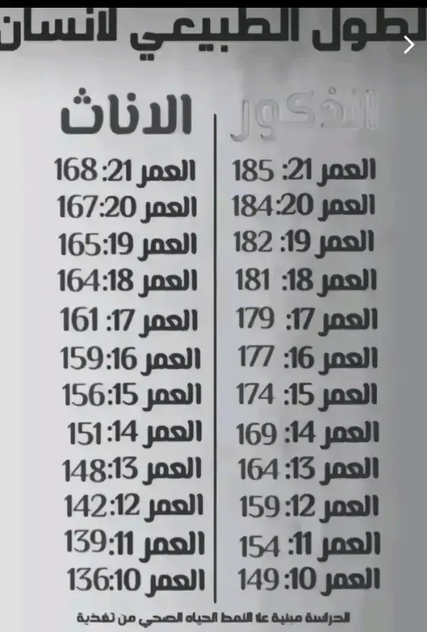 #تخمطين_اعتبرج_فانزه_الي💆🏻‍♀️ #مالي #مالي_خلق_احط_هاشتاقات #الشعب_الصيني_ماله_حل😂😂 