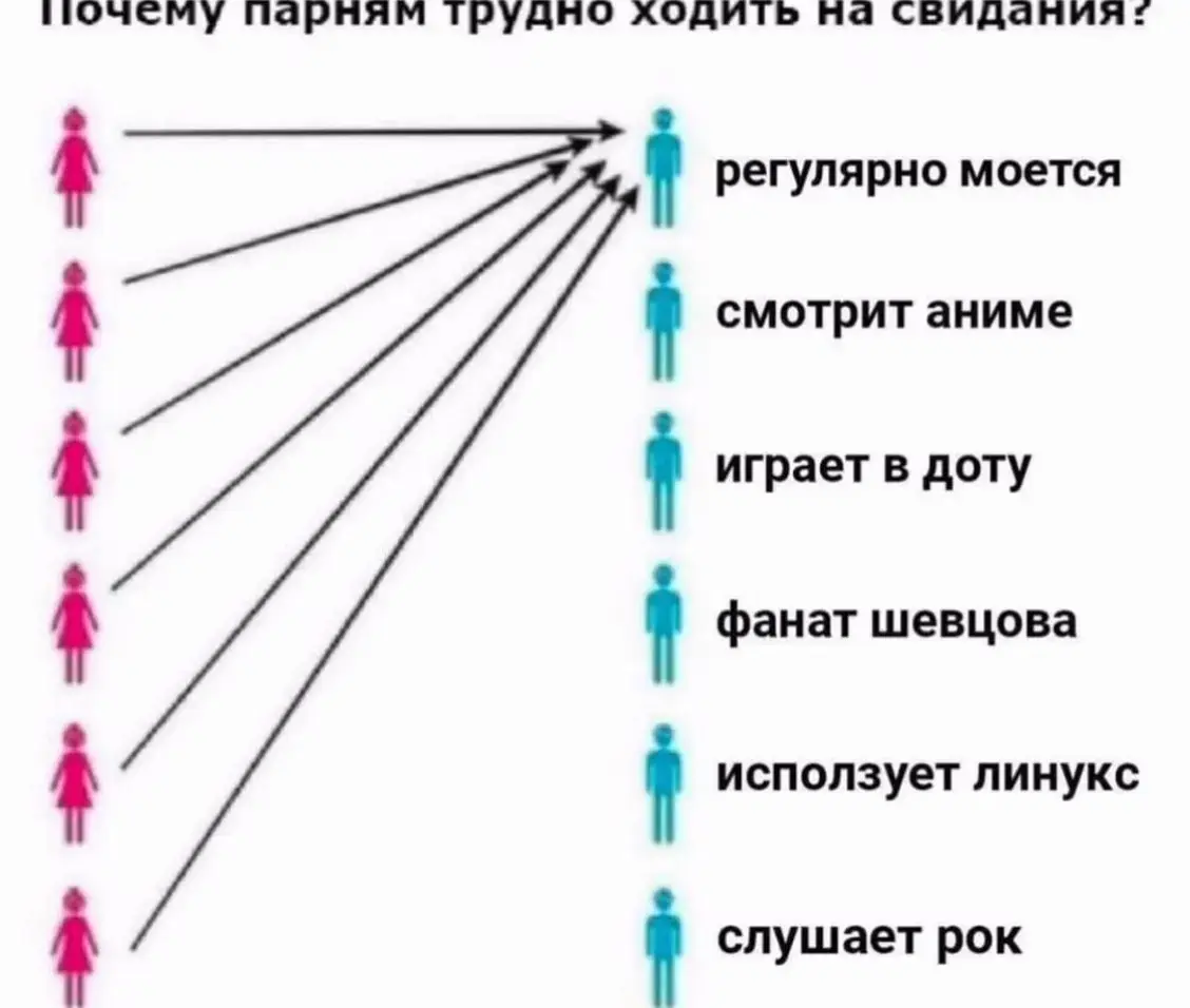 #2025 #мем #паблик #постирония #рекомендации #fyp #переписка #teamwork #открытка #любовь #романтика #дружба #свидание 