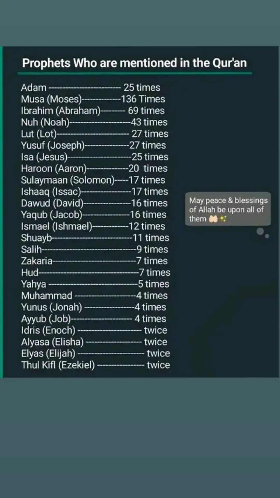 Prophets in islam❤️#muslimdunya #prophetmuhammad #prophet# #islamic_media #qalbifimadina#maherzain 