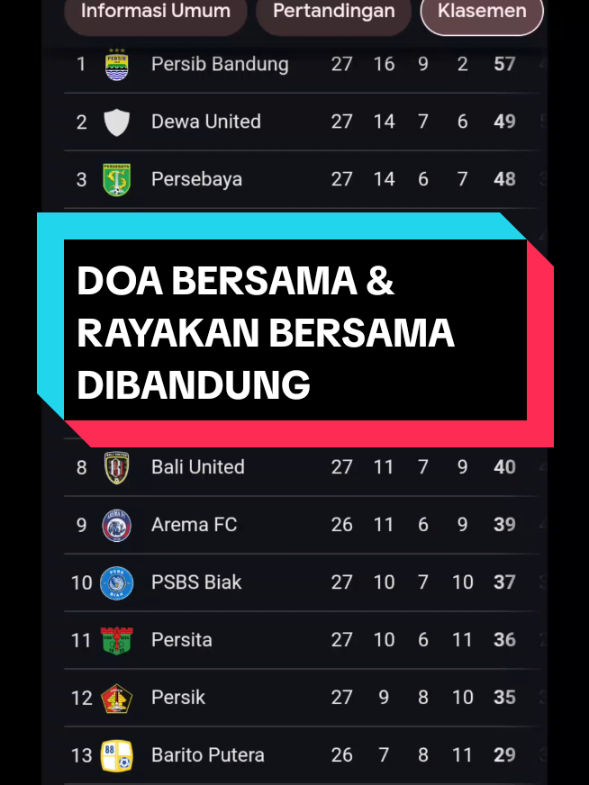 Doakan bersama , dan rayakan bersama di bandung. #persibday #persibbandung #maungbandung #maungciro #daviddasilva #nothernwall20 #bobotohpersib #vikingpersibclub #bomberforpersib #briliga1 