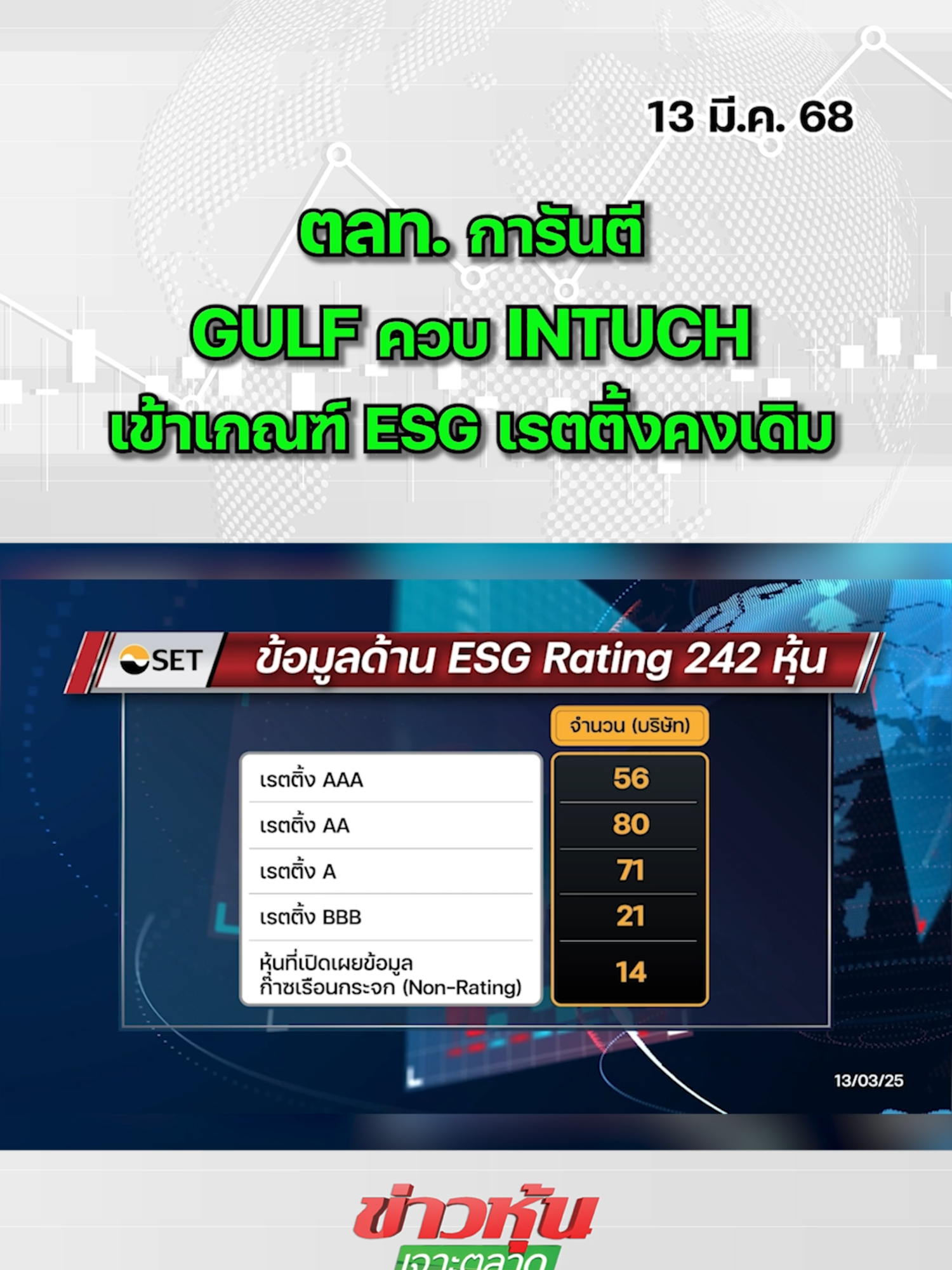 ตลท.การันตี GULF ควบ INTUCH เข้าเกณฑ์ ESG เรตติ้งคงเดิม #หุ้นเด่น #หุ้นไทย #ข่าวหุ้นเจาะตลาด #ข่าวหุ้น #ข่าวหุ้นธุรกิจออนไลน์ #ข่าวtiktok #kaohoon #kaohoononline #SET #GULF #INTUCH #TESG