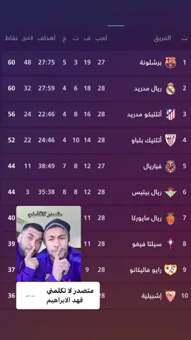 #fyp #fyppppppppppppppppppppppp #اكسبلور #برسا_الى_الابد💙❤️ #برشلونة #الدوري_الاسباني #ريال_مدريد #اتليتكوا_مدريد #متصدر #لا #تكلمني 