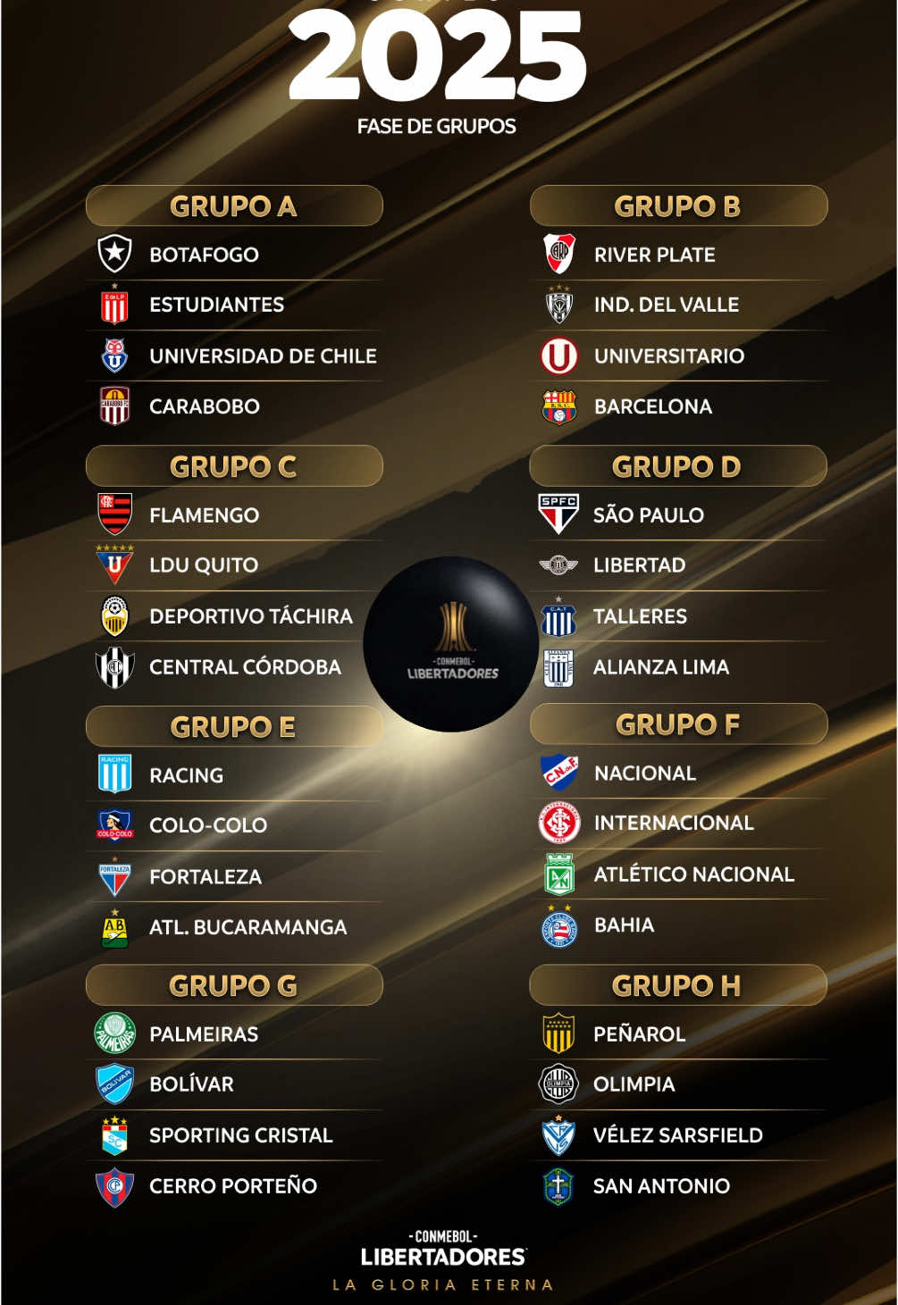 🎉🏆 ¡Los ocho grupos de la CONMEBOL #Libertadores! Uno por uno, el orden en el que salieron… #GloriaEterna  