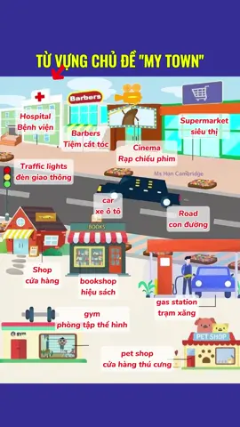 Từ vựng chủ đề 