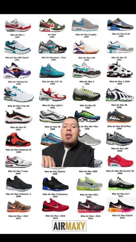 Nike Air Max #airmax #nikeairmax #sneakers #parati 