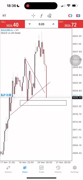 Full Margin entry by SOFM SRR + X SETUP  1000$ - 8000$ #forextrading #forexeducation #trending #xauusd 