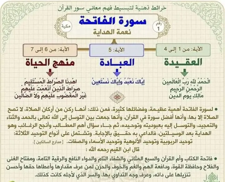 شرح القرآن الكريم/Explain Quran Karim