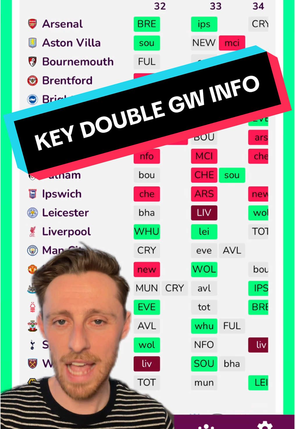 ESSENTIAL FPL Double & Blank GW information #fpl #fplcommunity #fantasypremierleague 